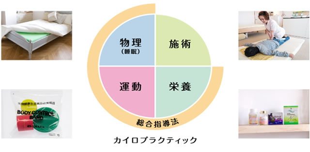 「施術」＋「生活習慣の改善」でずっと健康な状態を維持しよう！